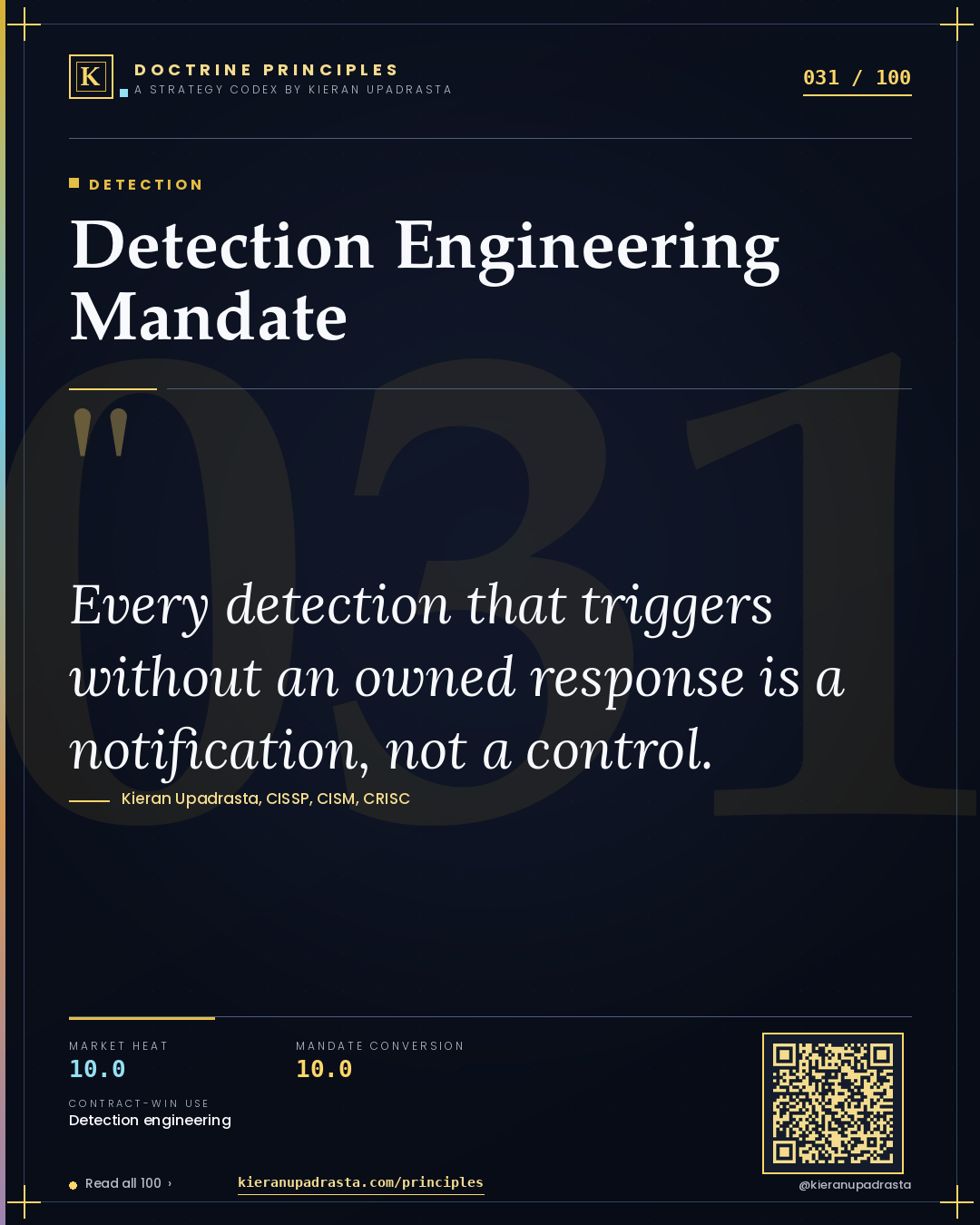Principle 031: Detection Engineering Mandate — Detection doctrine card by Professor Kieran Upadrasta, CISSP CISM CRISC, Schiphol University