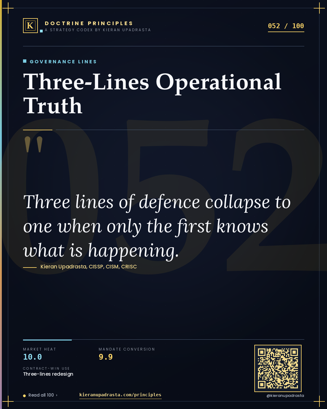Principle 052: Three-Lines Operational Truth — Governance Lines doctrine card by Professor Kieran Upadrasta, CISSP CISM CRISC, Schiphol University