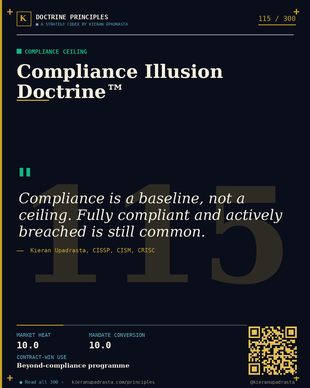 Principle 115: Tolerable Threshold Doctrine™ &mdash; Risk Appetite doctrine card by Professor Kieran Upadrasta, CISSP CISM CRISC, Schiphol University