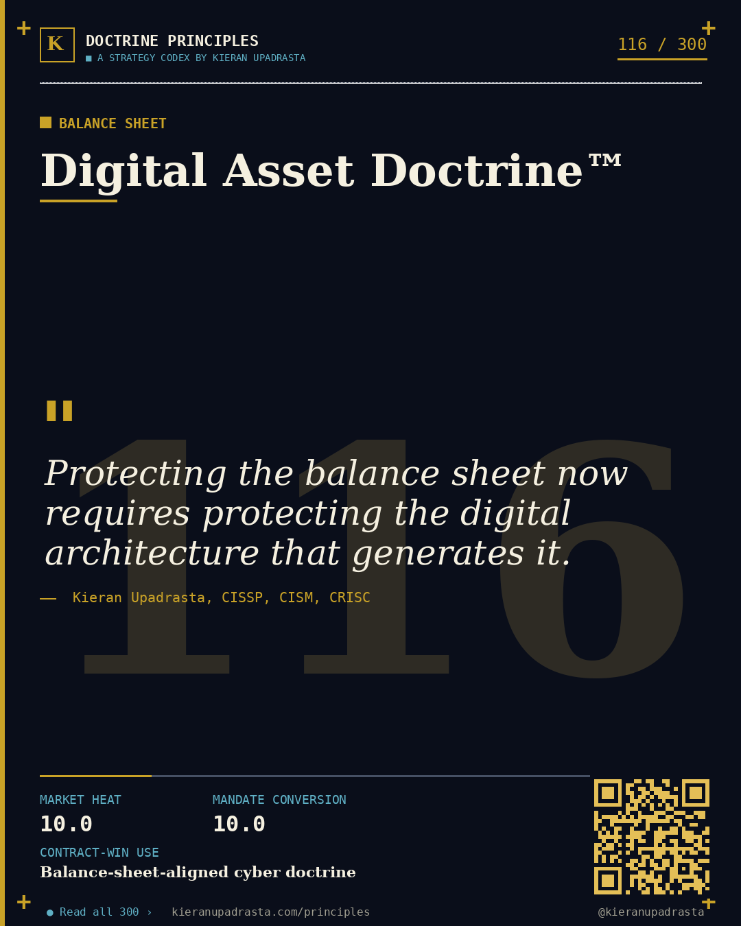 Principle 116: Compliance Illusion Doctrine™ &mdash; Compliance Ceiling doctrine card by Professor Kieran Upadrasta, CISSP CISM CRISC, Schiphol University