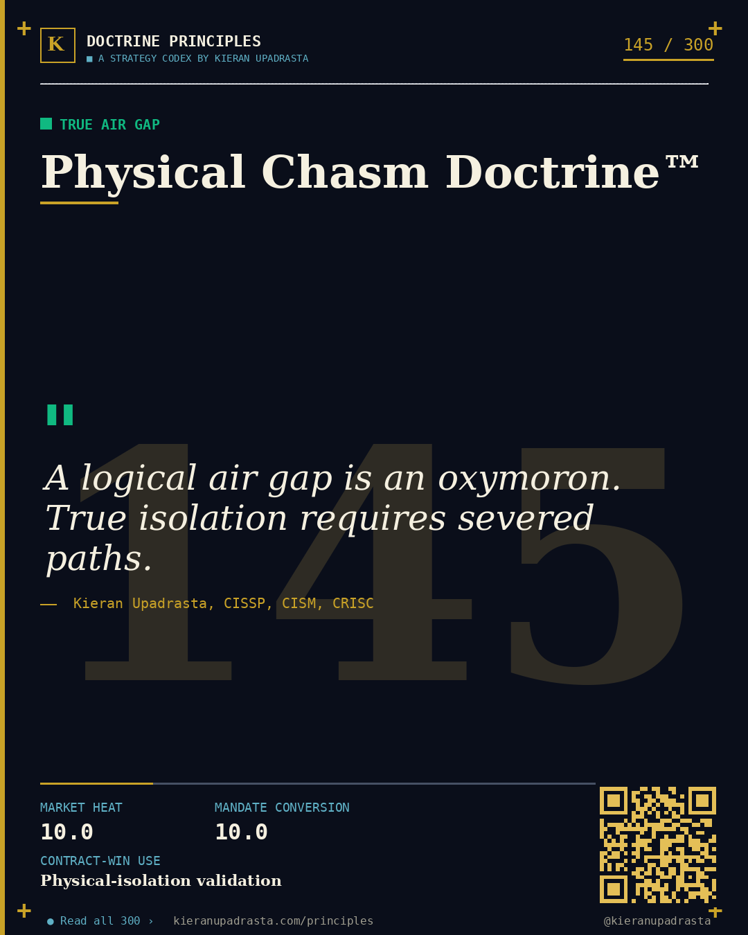 Principle 145: Operational Truth Doctrine™ &mdash; Recovery Testing doctrine card by Professor Kieran Upadrasta, CISSP CISM CRISC, Schiphol University