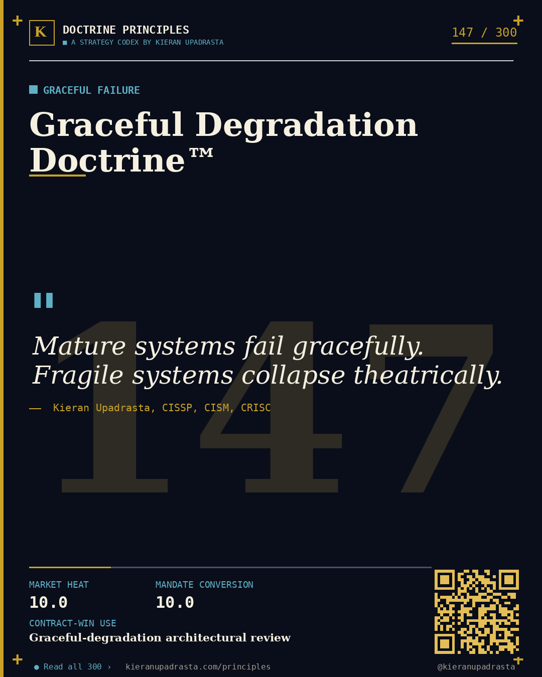 Principle 147: Monday-Morning Doctrine™ &mdash; Failover Truth doctrine card by Professor Kieran Upadrasta, CISSP CISM CRISC, Schiphol University