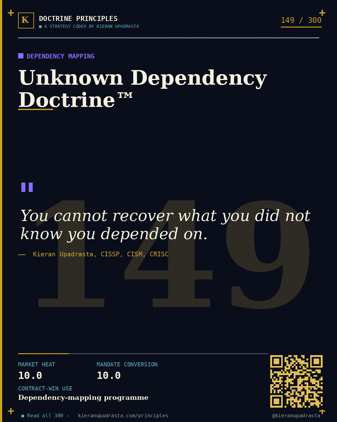 Principle 149: Mirrored Flaw Doctrine™ &mdash; Mirrored Production doctrine card by Professor Kieran Upadrasta, CISSP CISM CRISC, Schiphol University