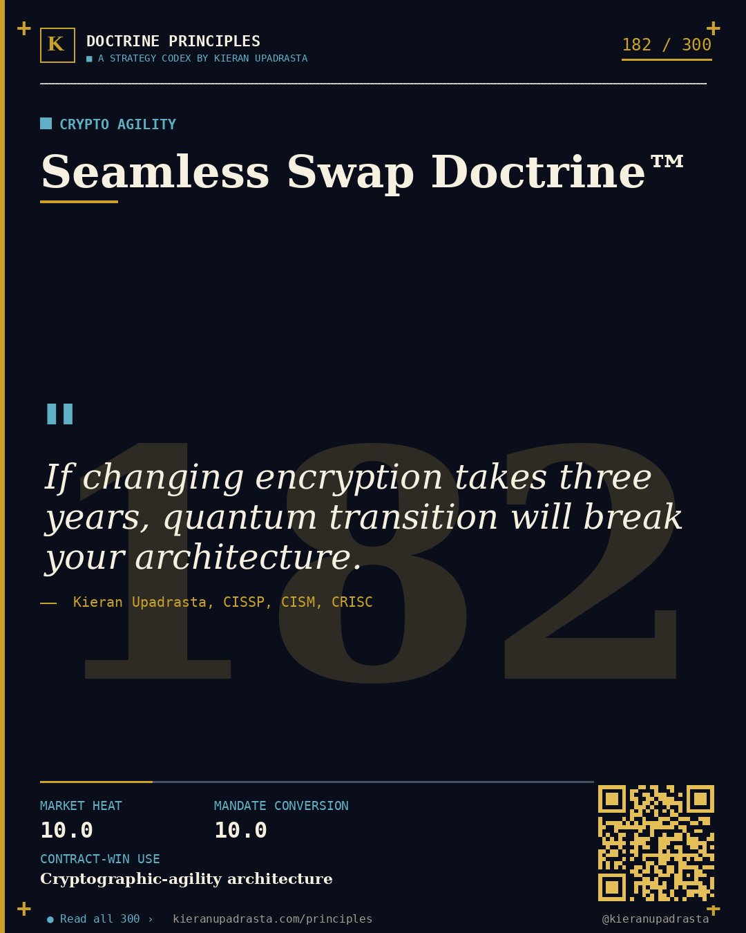 Principle 182: Harvest-Now Doctrine™ &mdash; PQC Harvest doctrine card by Professor Kieran Upadrasta, CISSP CISM CRISC, Schiphol University