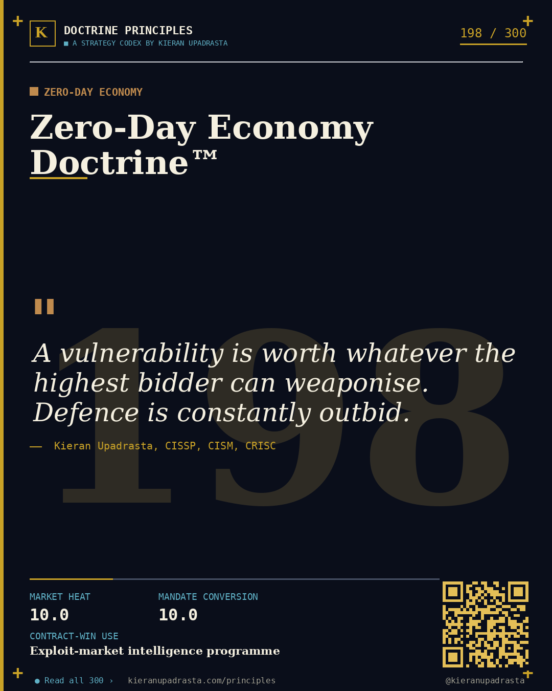 Principle 198: Burnout Factor Doctrine™ &mdash; Analyst Burnout doctrine card by Professor Kieran Upadrasta, CISSP CISM CRISC, Schiphol University
