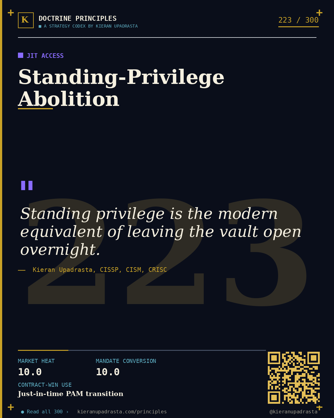 Principle 223: Token-Theft Doctrine &mdash; Session Hijack doctrine card by Professor Kieran Upadrasta, CISSP CISM CRISC, Schiphol University