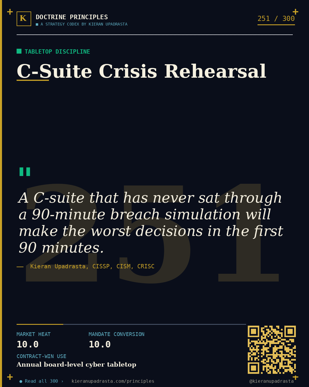 Principle 251: Three-Lines Coherence &mdash; Three Lines doctrine card by Professor Kieran Upadrasta, CISSP CISM CRISC, Schiphol University
