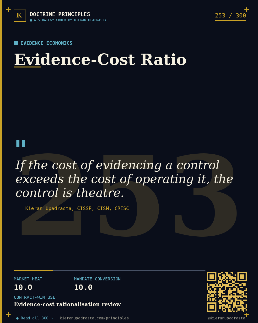 Principle 253: Audit-Fatigue Reduction &mdash; Control Fatigue doctrine card by Professor Kieran Upadrasta, CISSP CISM CRISC, Schiphol University