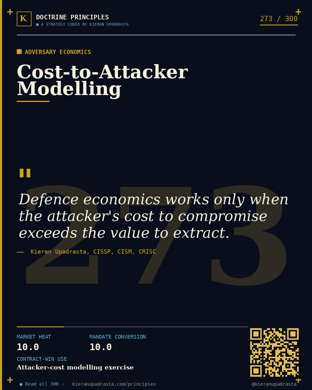Principle 273: Citizen-Trust Doctrine &mdash; Public Sector doctrine card by Professor Kieran Upadrasta, CISSP CISM CRISC, Schiphol University